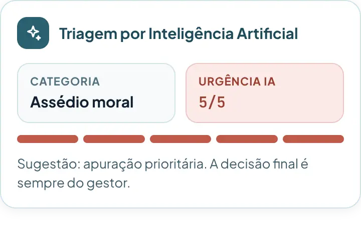 Triagem por Inteligência Artificial de um caso: categoria Assédio moral e urgência 5 de 5, com sugestão de apuração prioritária.